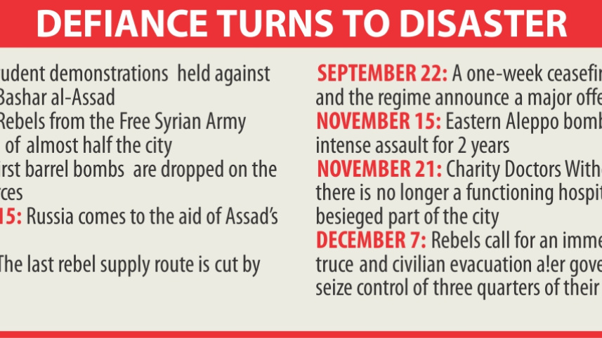 aleppo crisis.jpg