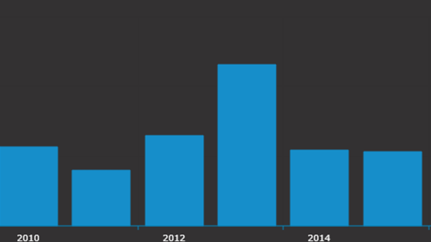 annual-conflict-and-disaster-displacement-figures-idmc-png.png