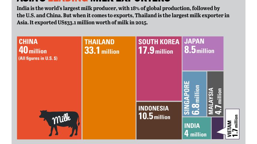 asia-milk-production-ann