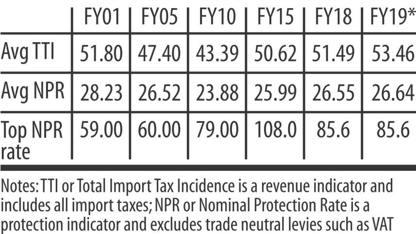 bangladesh_tariff_trends.jpg