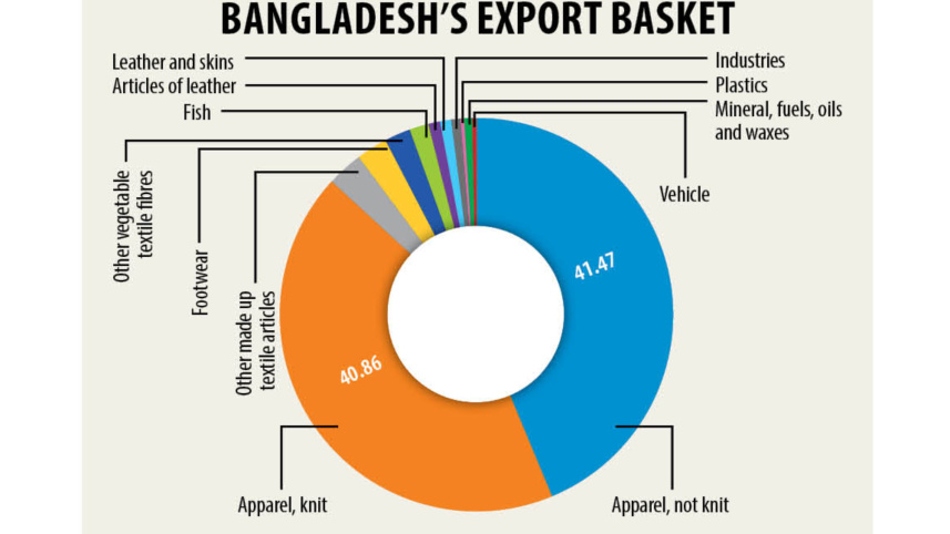 bangladeshs_apparel_shipments_2.jpg