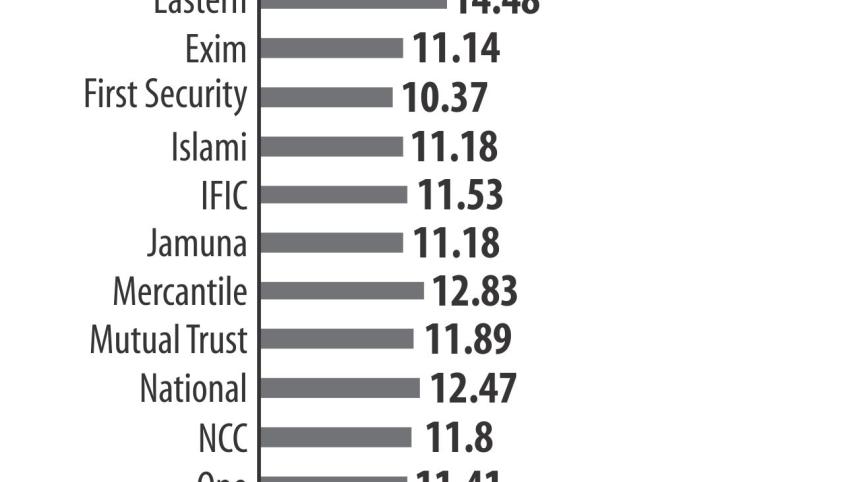 banks capital ratio.jpg