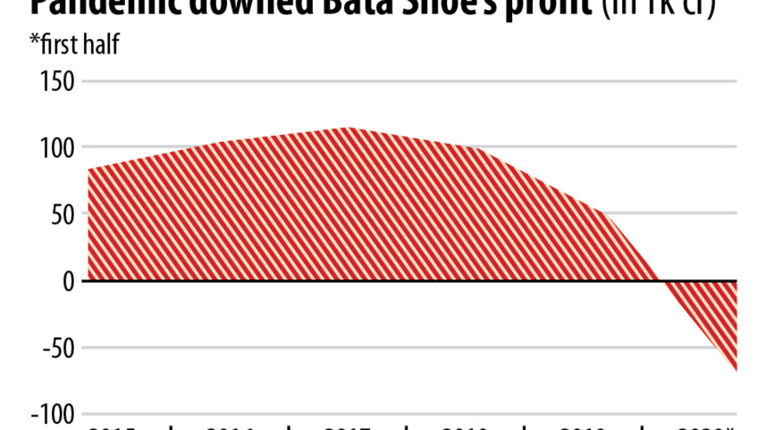 bata-profit-2020.jpg