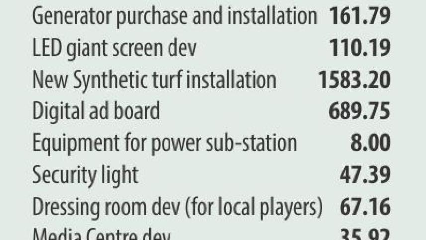 Bangabandhu National Stadium