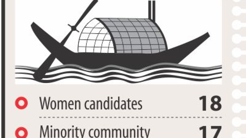 Awami League final Nomination list