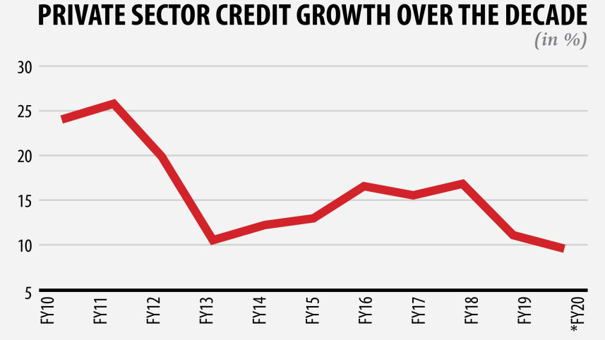 credit_growth_private_sector.jpg