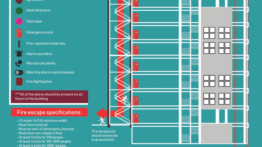 Deciphering the code
