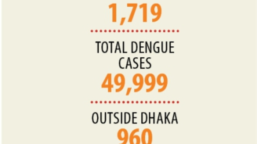 dengue_chart_5.jpg