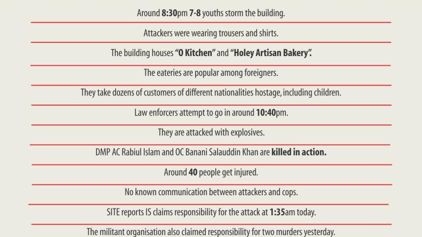 dhaka attack fact.jpg