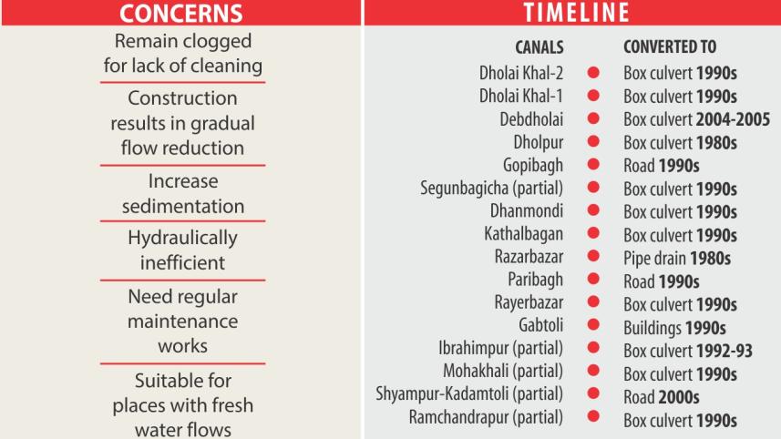 dhaka canal infograph.jpg