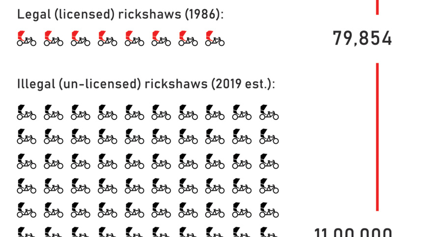 dhaka_illegal_rickshaws.jpg