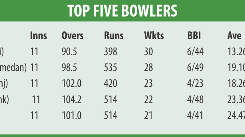 Dhaka Premier League