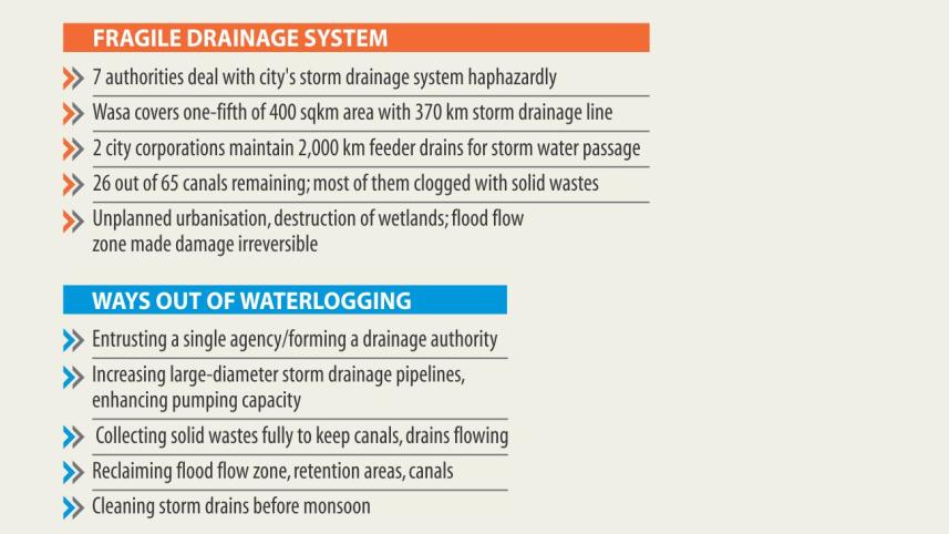 drainage_info.jpg