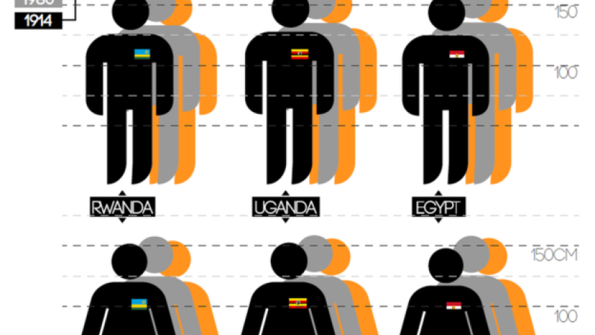 dutch men tallest.png