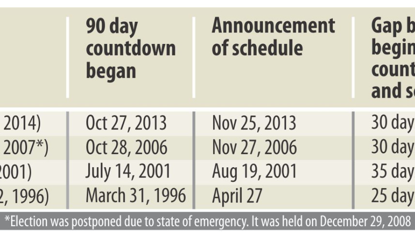 General Election Schedule