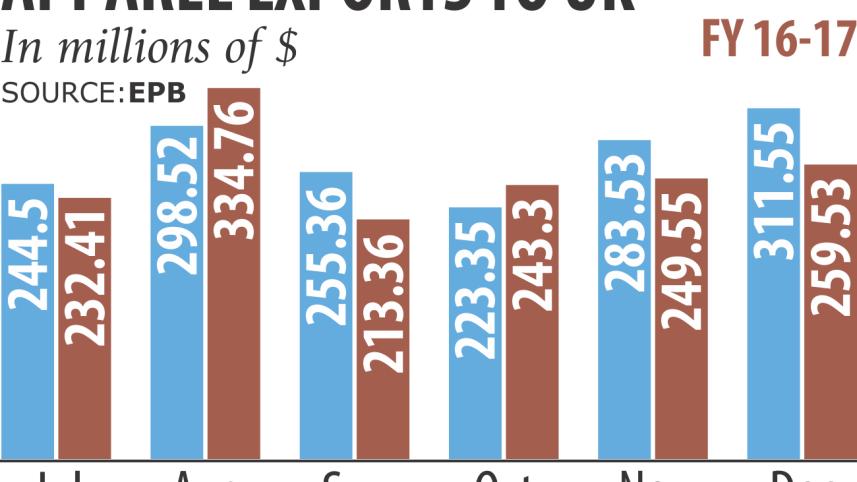 Garment shipments 2.jpg