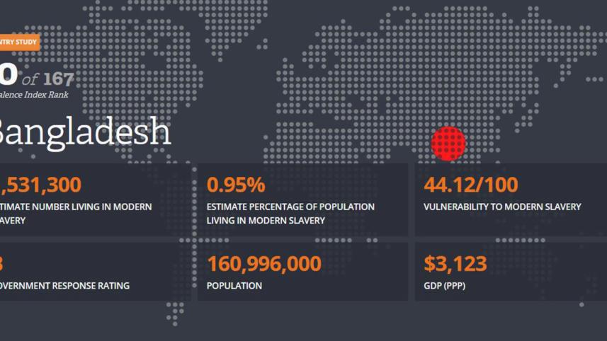 global-slavery-bangladesh