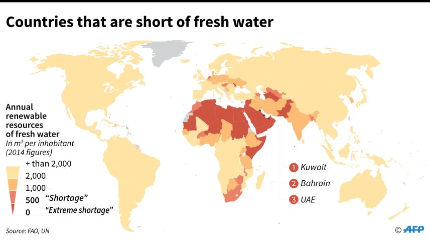 Countries that are short of fresh water