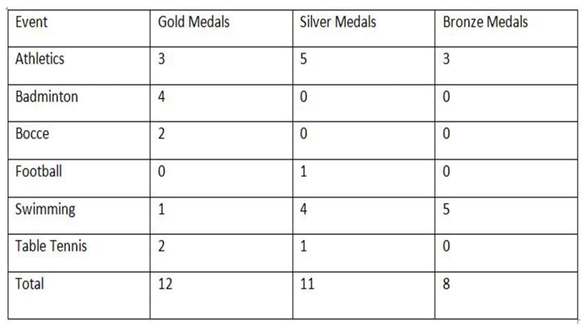 gold medals.jpg