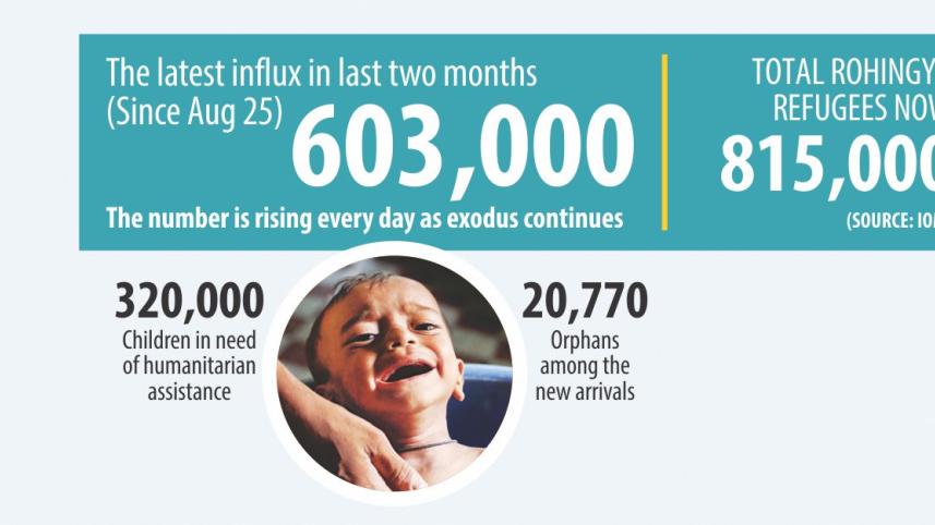 Myanmar Rohingya children 