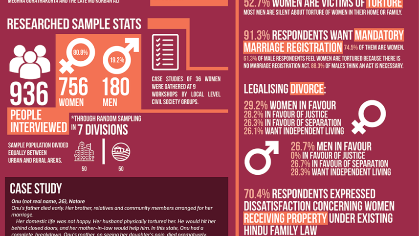 hindu-women-marriage-law.png