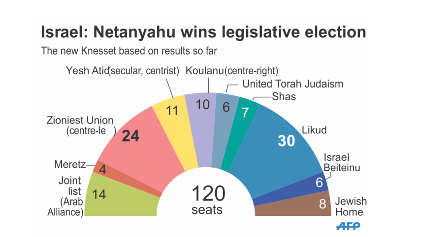 israel election 1.jpg