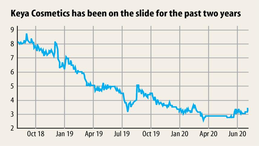 keya-cosmetics-1.jpg