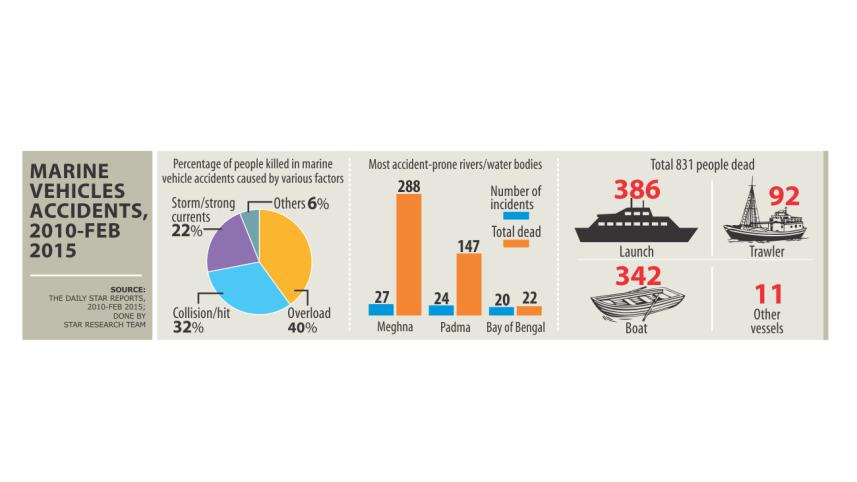 launch accident chart.jpg