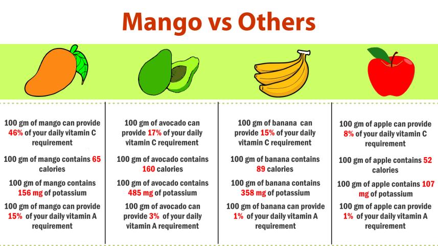 Mango-part2B.jpg