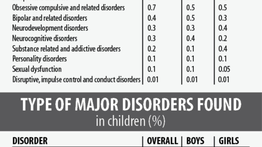 mental_disorder_chart.jpg