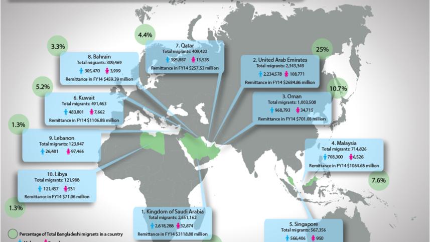 Migrant map Updated on 27th July 2015.jpg