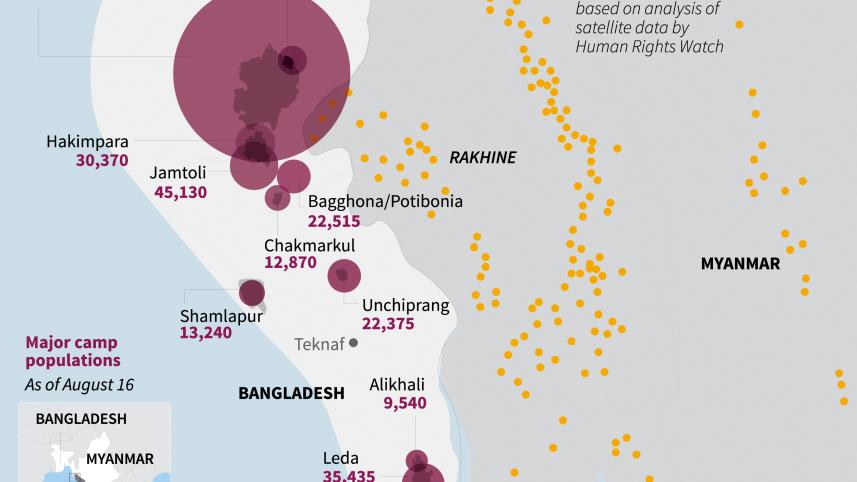 Major Rohingya refugee camp populations in Bangladesh