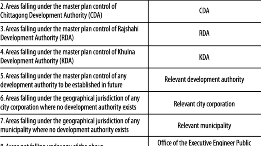 national_building_code_table.jpg