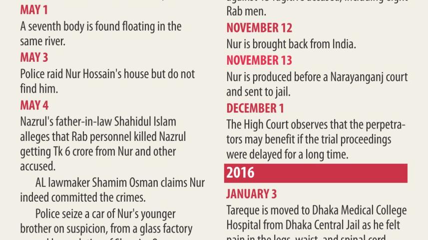 nganj_murder_timeline.jpg