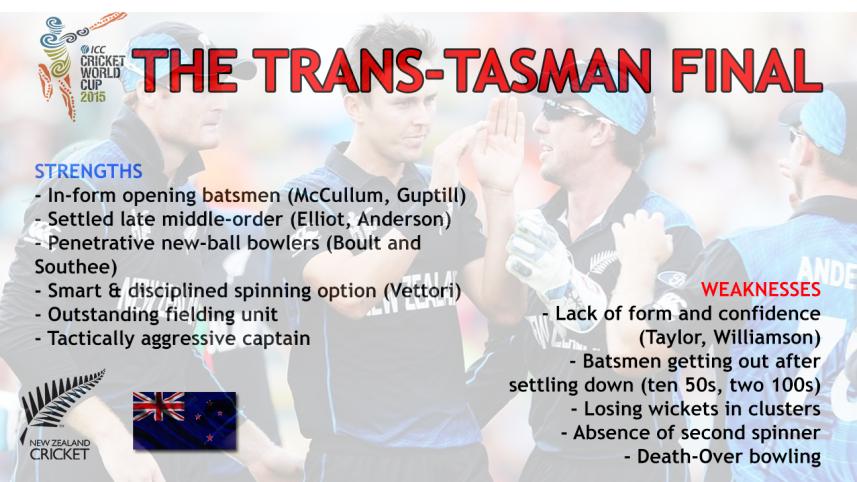 New Zealand internal condition