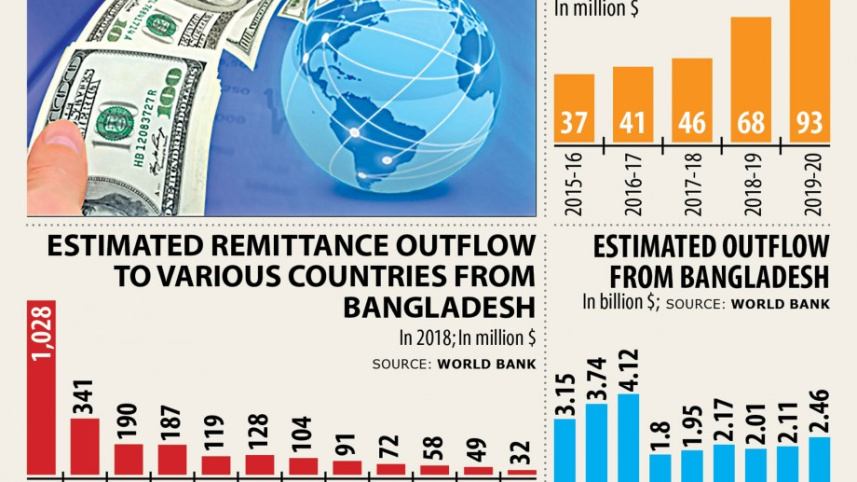 outbound-remittances_1.jpg