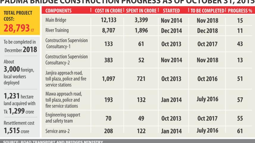 padma bridge progress.jpg