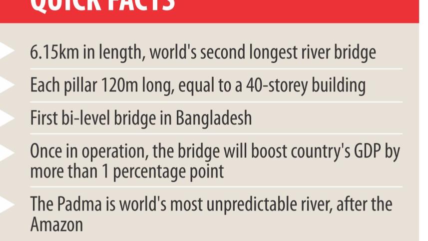 padma quick facts.jpg