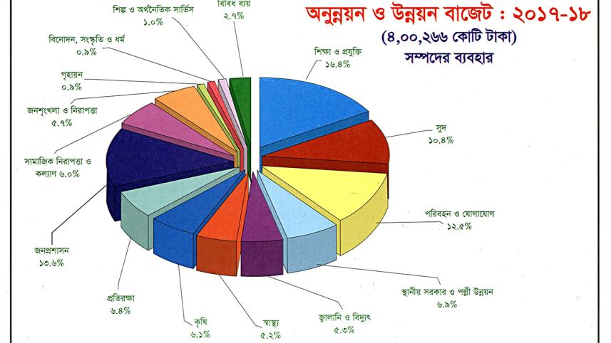 Budget_2017-18