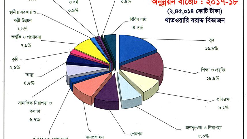 Budget_2017-18