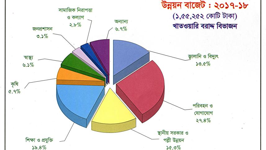 Budget_2017-18