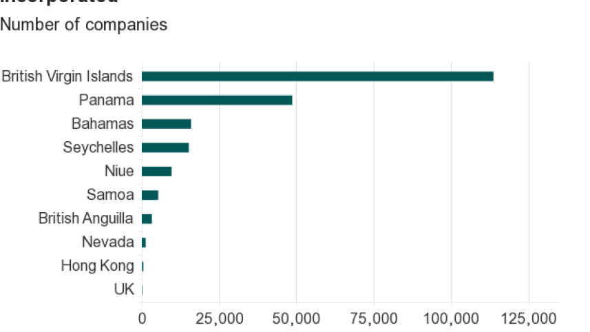 panama-papers-chart-companies