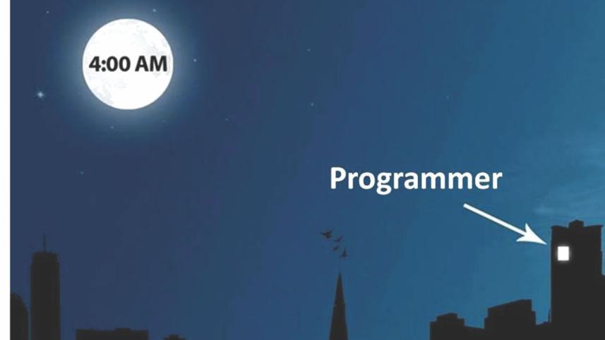 programming competitions