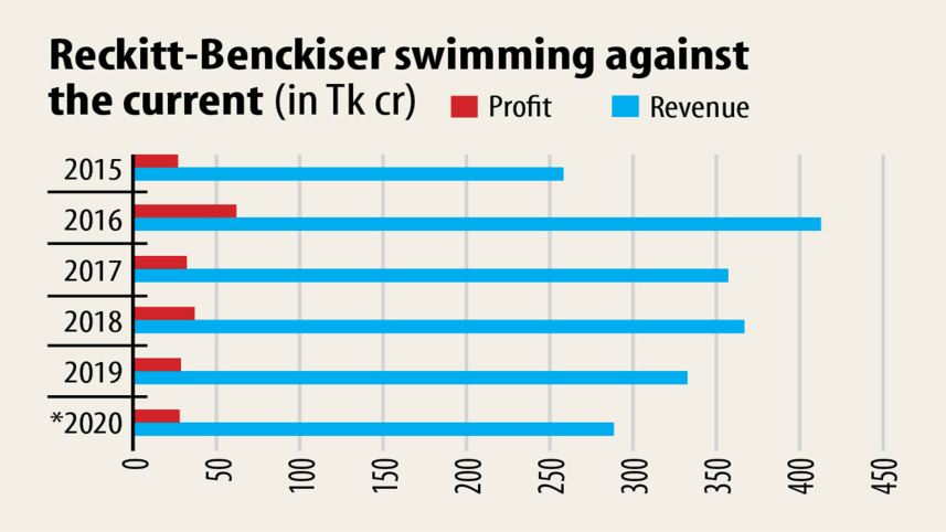 reckitt-benckiser-2.jpg
