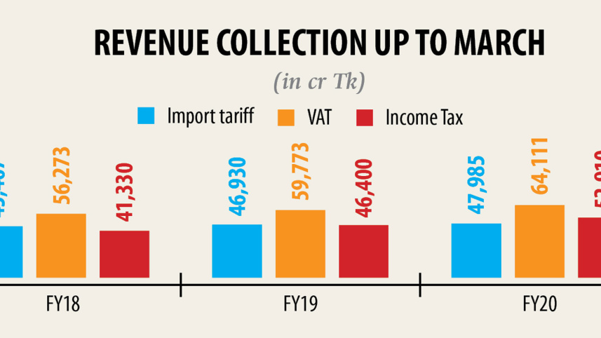 revenue-collections-2.jpg