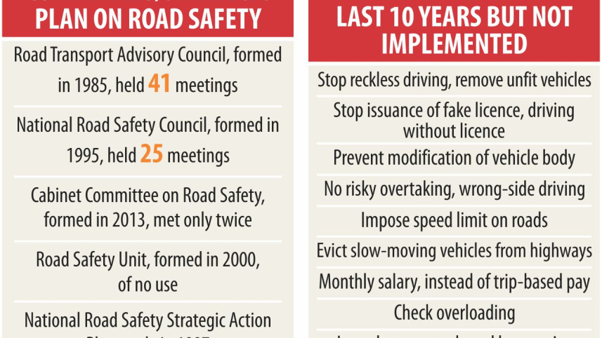 Safe road demand