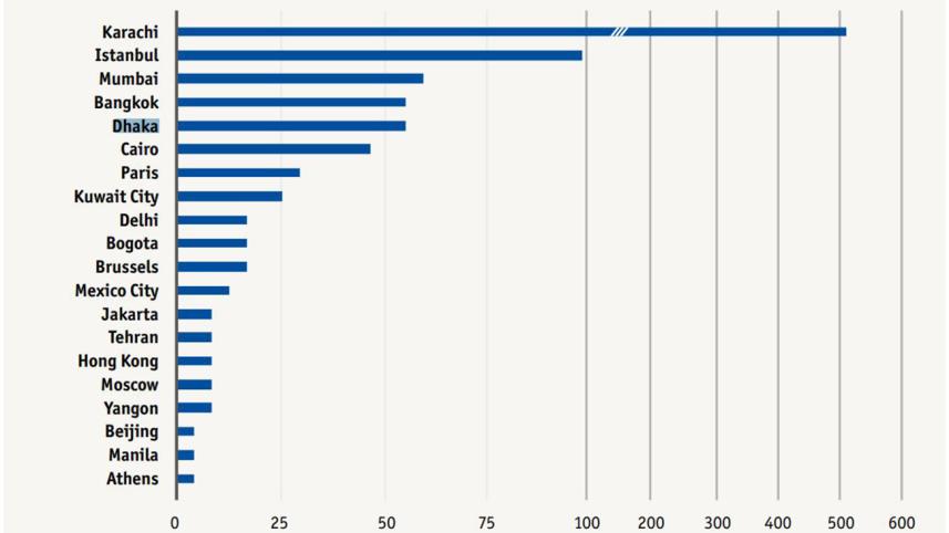 Safe Cities Index 2017_5
