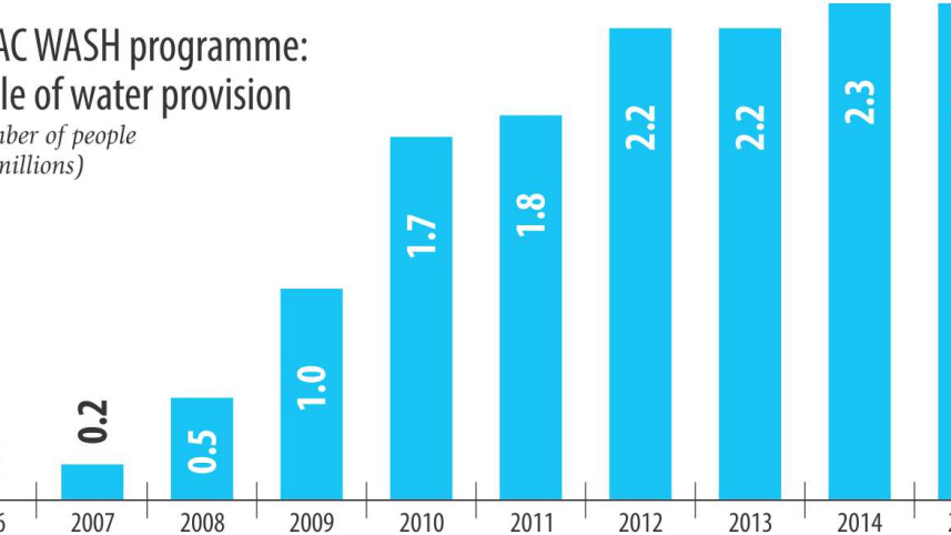 safe_and_affordable_drinking_water
