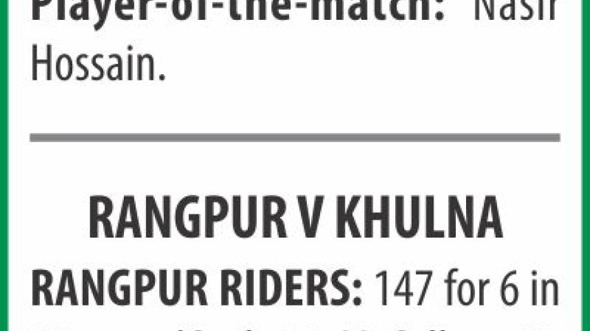 BPL Scores in brief on December 04, 2017