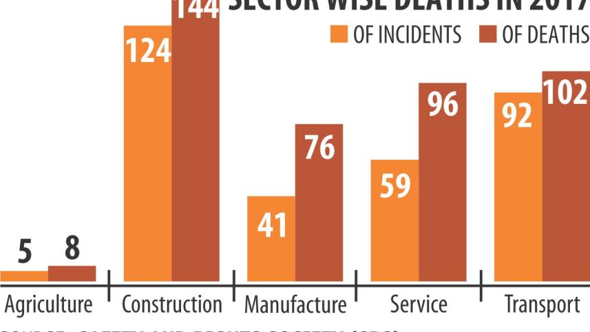 sectorwise_workplace_death.jpg